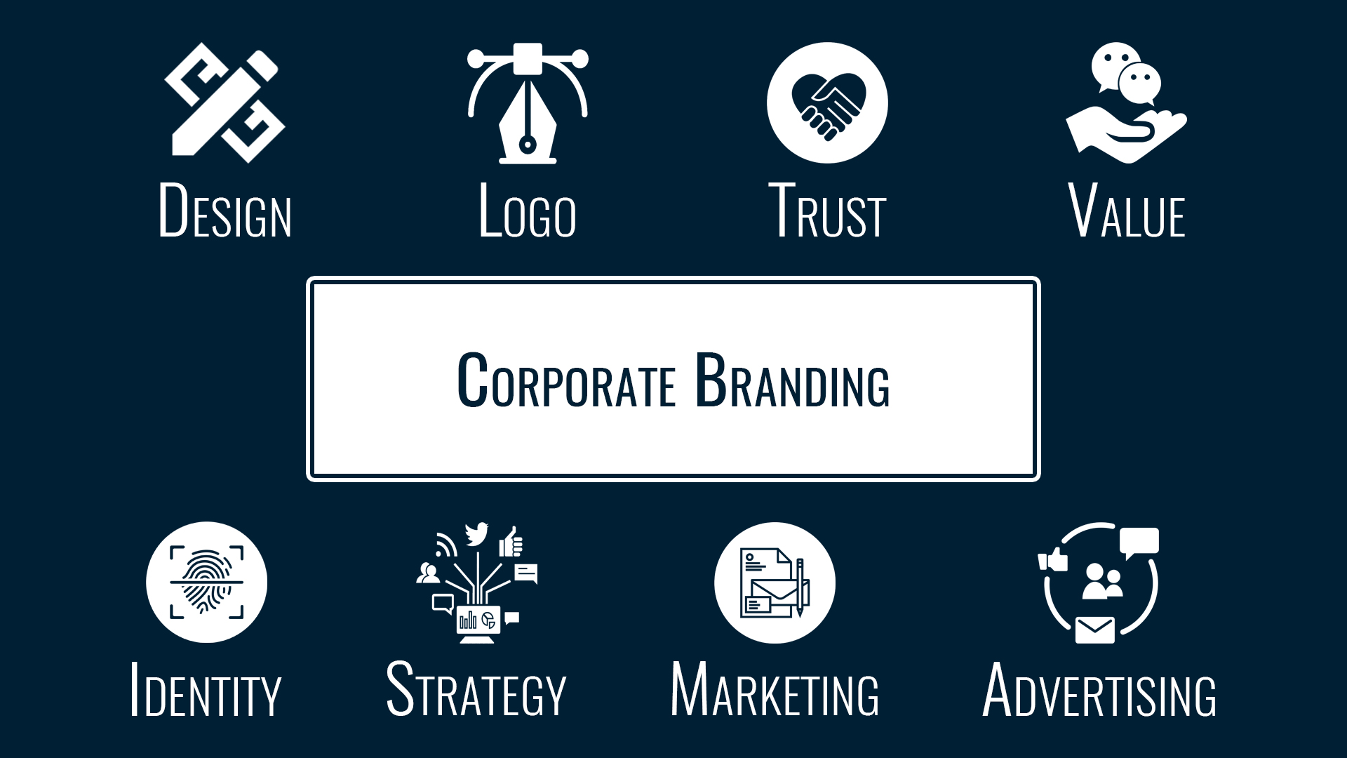 Corporate Branding